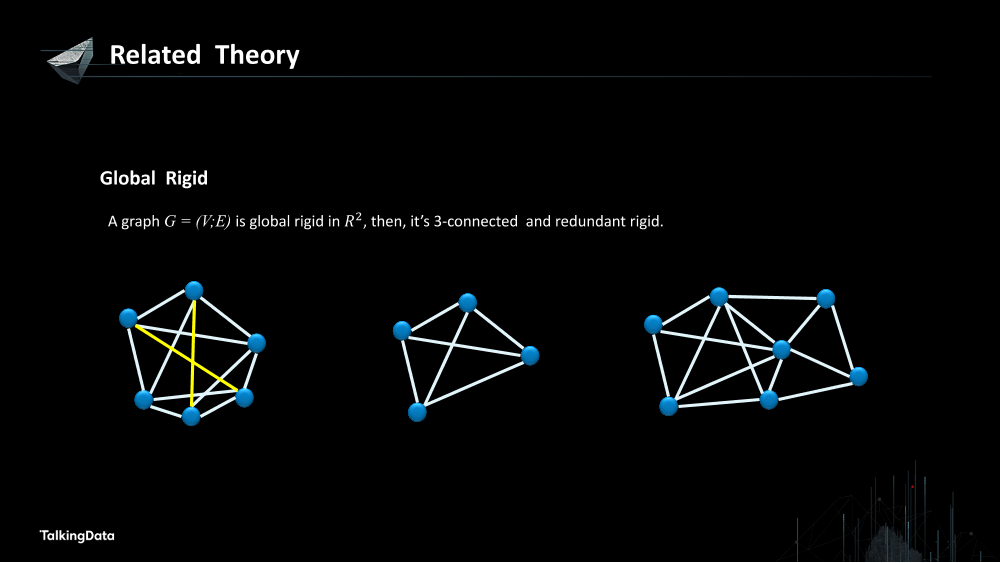 /【T112017-技术驱动未来分会场】Graph Realization in IoT-Theory, Practice and New Trends-35